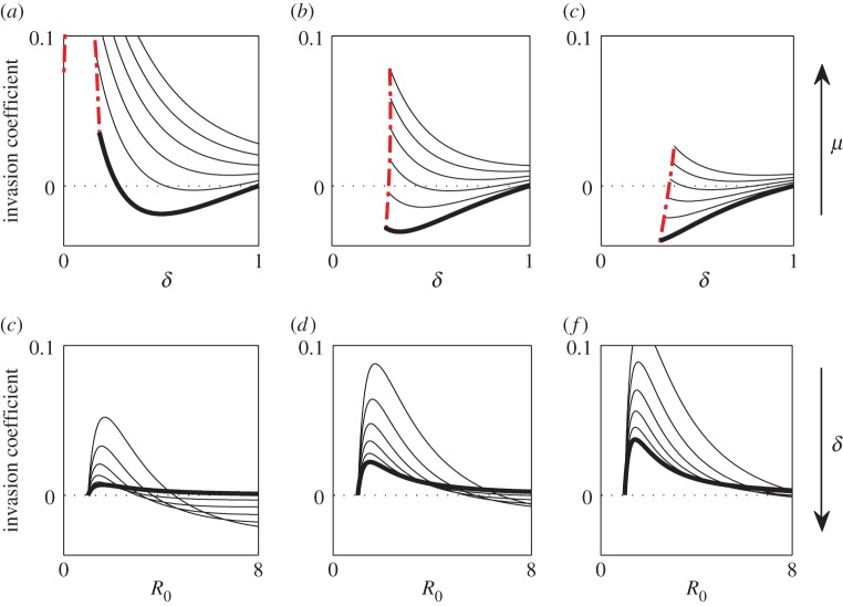 Figure 4.