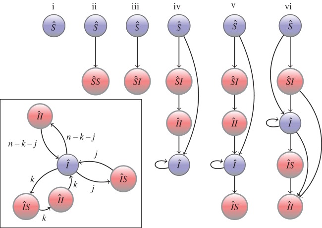 Figure 1.