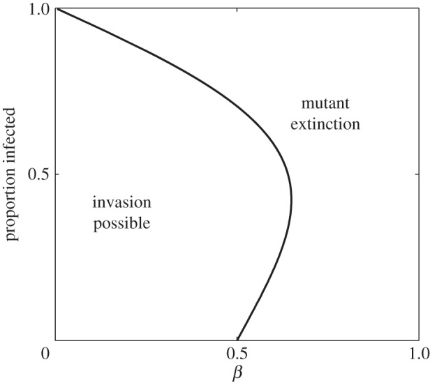 Figure 3.