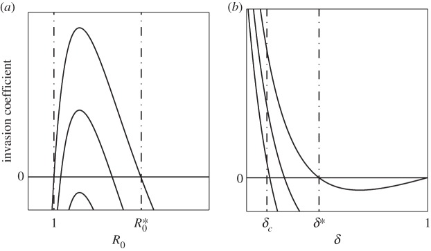 Figure 2.