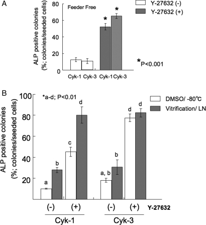 Figure 4: