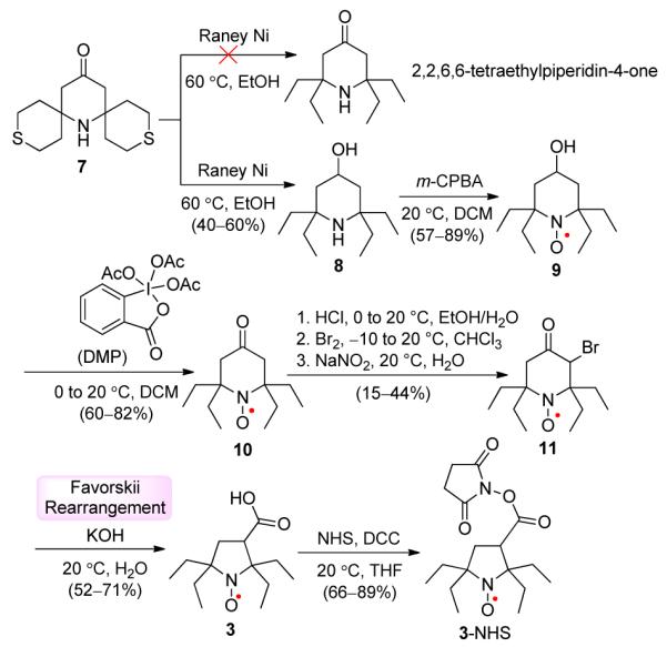 Scheme 1