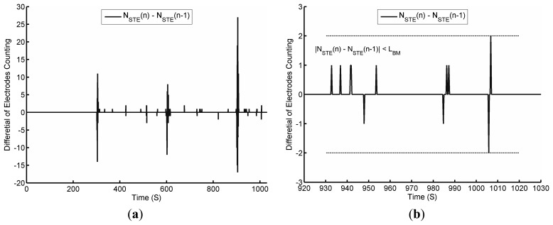 Figure 9.