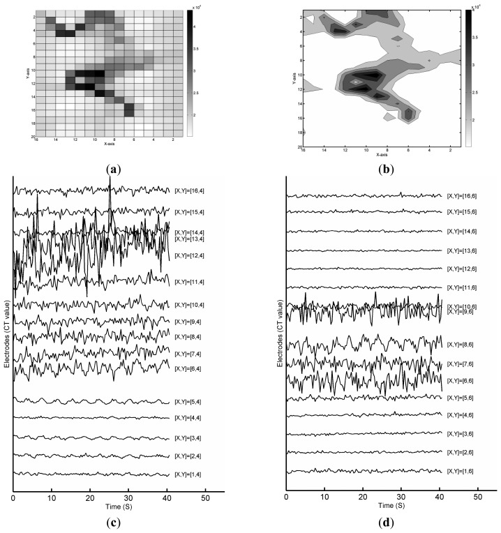 Figure 5.