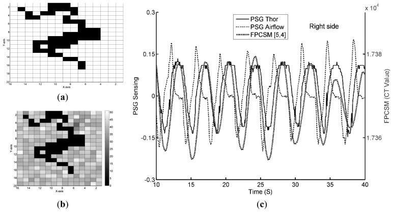 Figure 7.