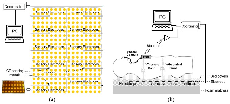 Figure 3.