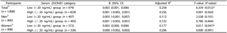 graphic file with name nrp-13-115-i003.jpg