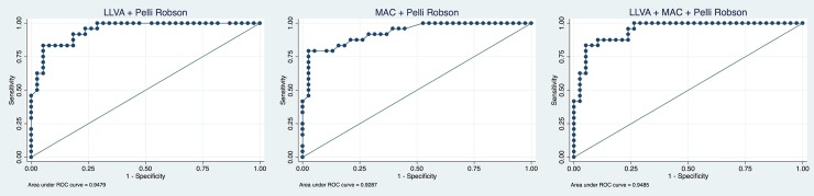 Fig 3