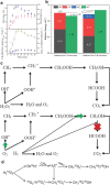 Figure 18