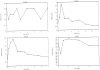 Fig 5