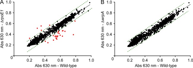 FIG 2