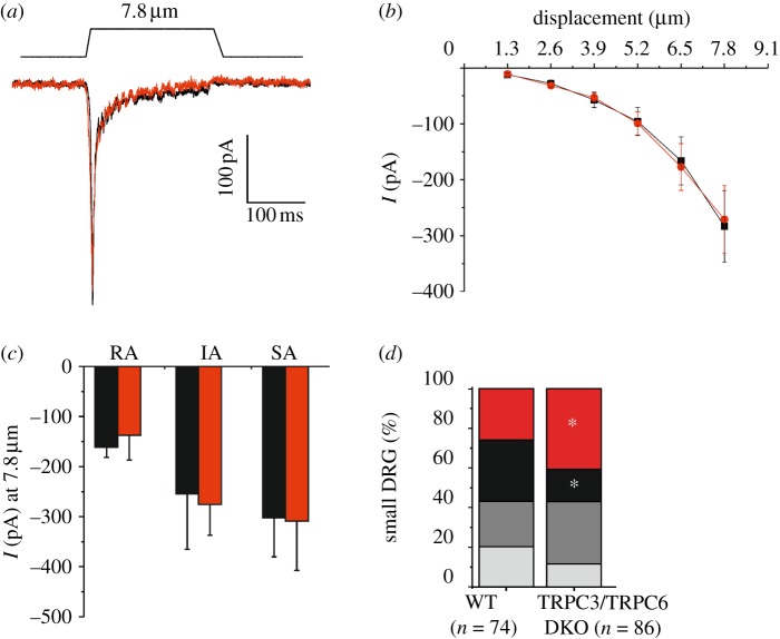 Figure 4.