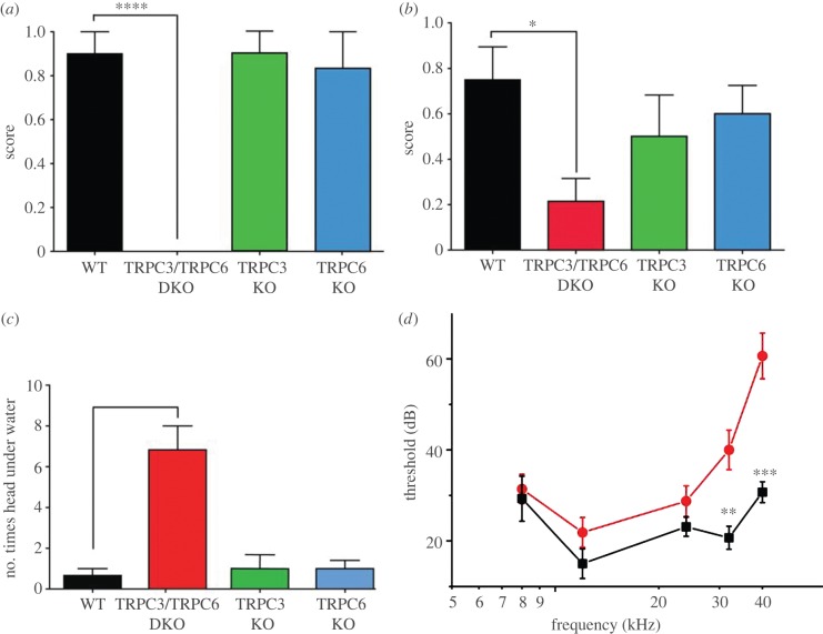 Figure 6.