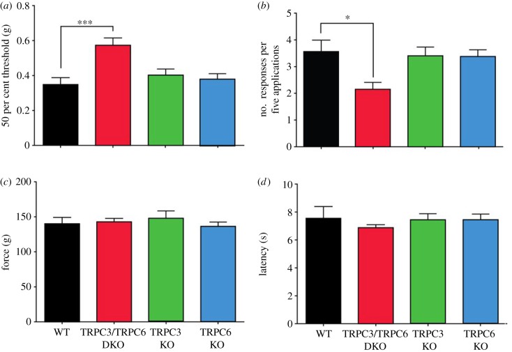 Figure 2.