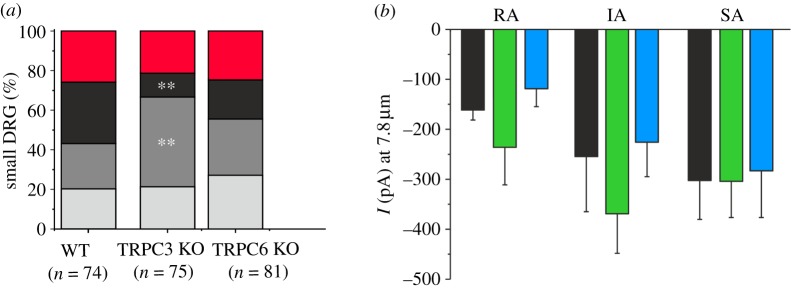 Figure 3.