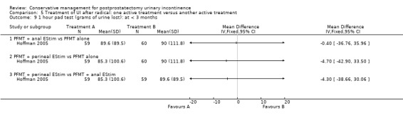 5.9