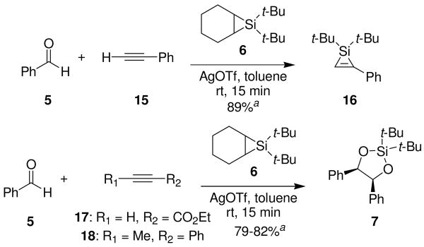 Scheme 5