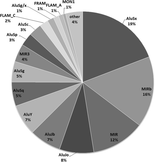 Fig. 7