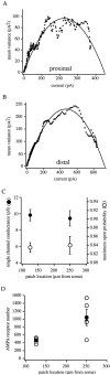 Fig. 5.