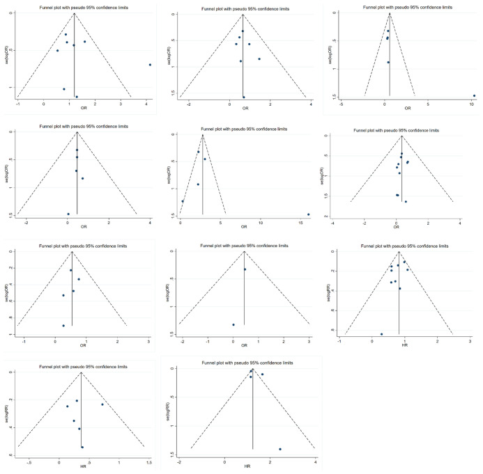 Figure 6