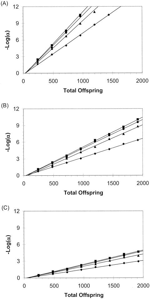 Figure  1