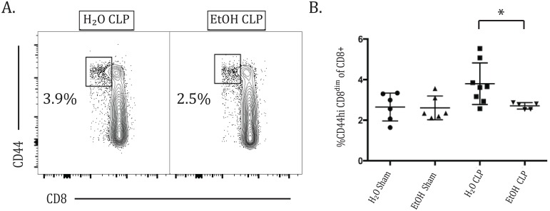 Fig 9