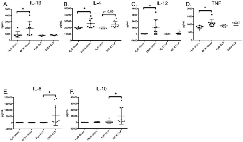 Fig 11