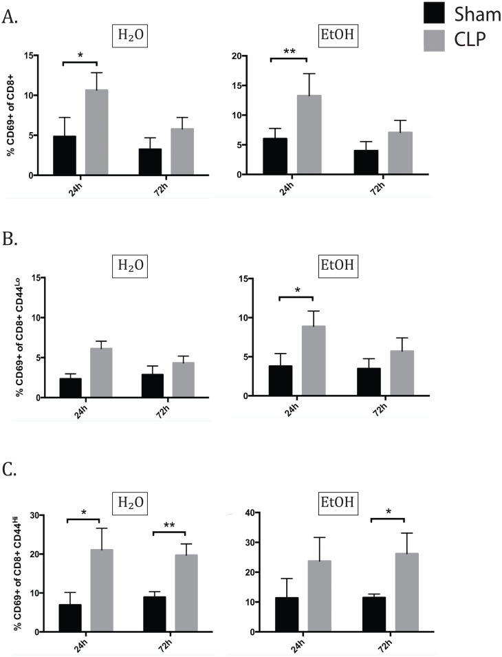 Fig 8