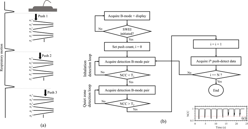 Fig. 1: