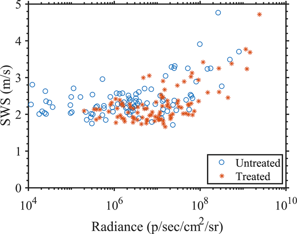 Fig. 14: