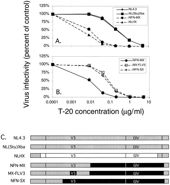 FIG. 5