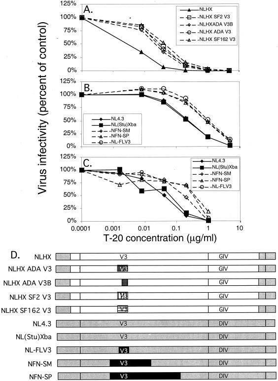 FIG. 4