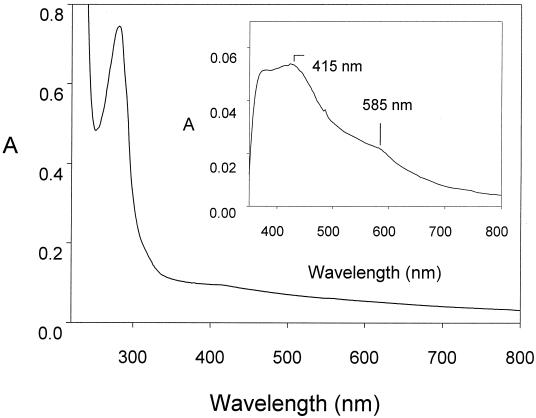 FIG. 2.