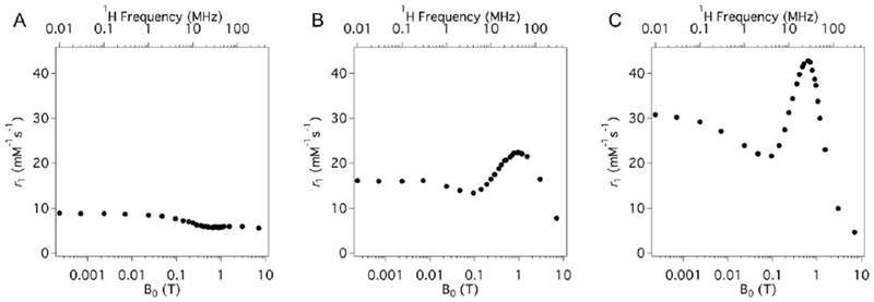 Figure 18: