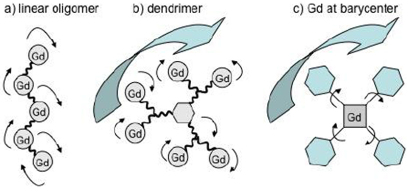 Figure 30: