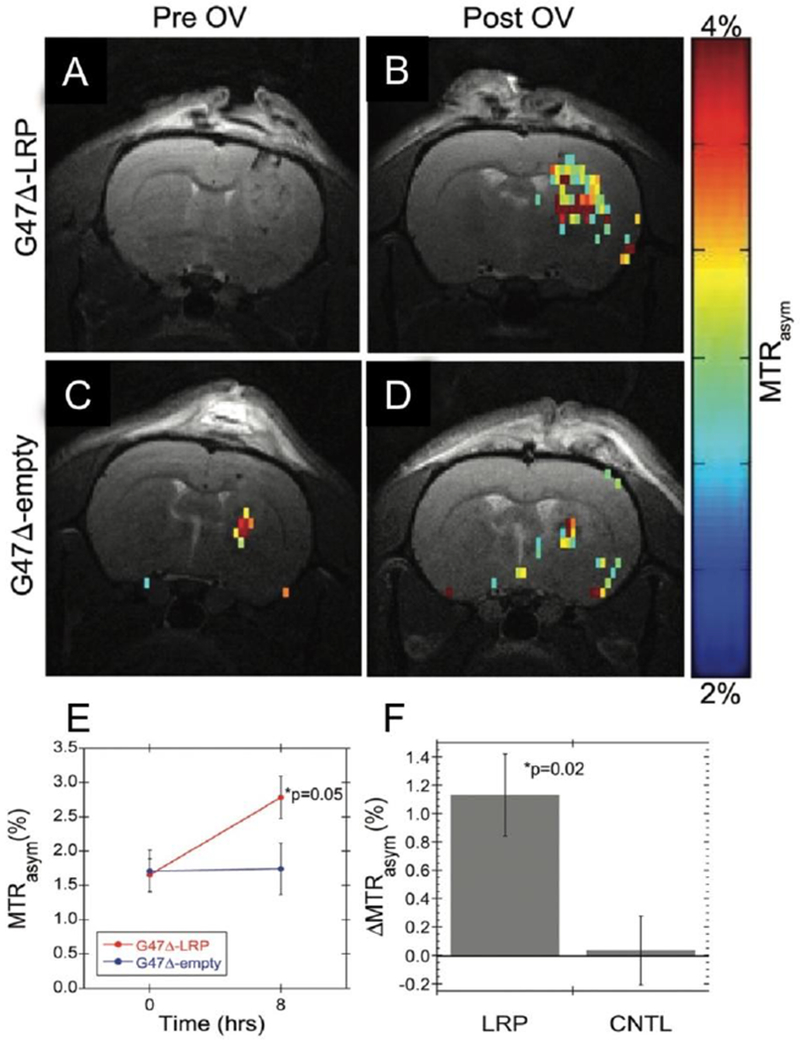 Figure 94: