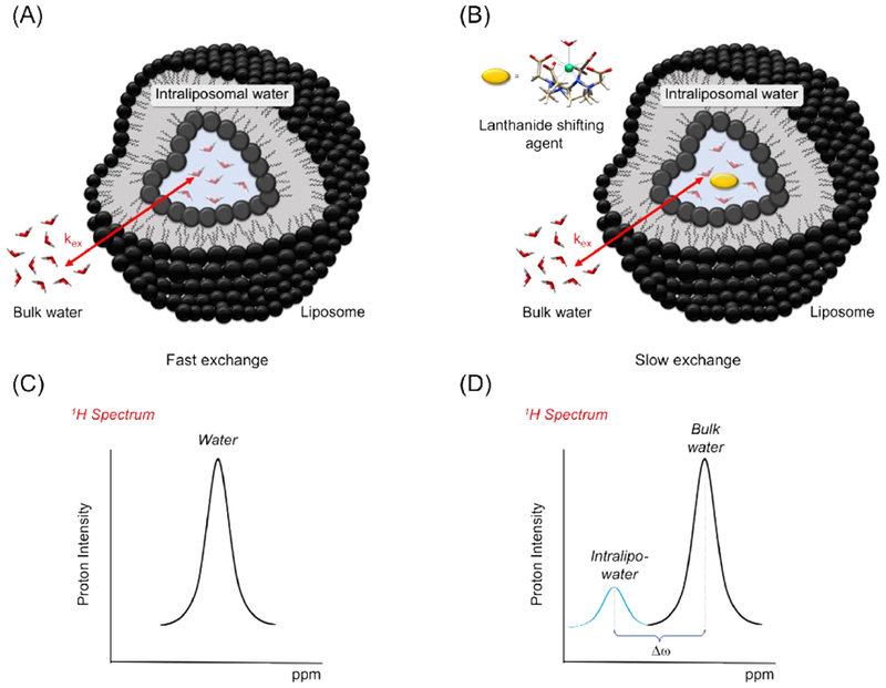 Figure 25: