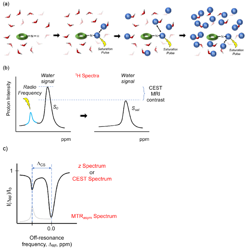 Figure 23: