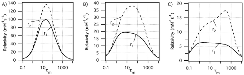 Figure 19: