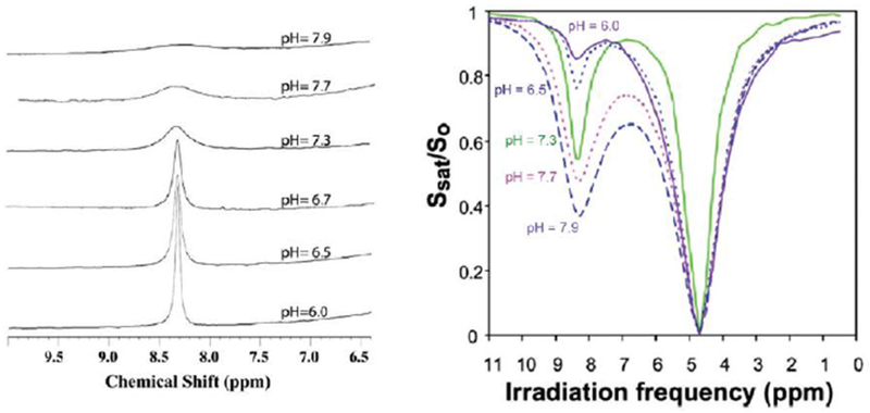 Figure 67: