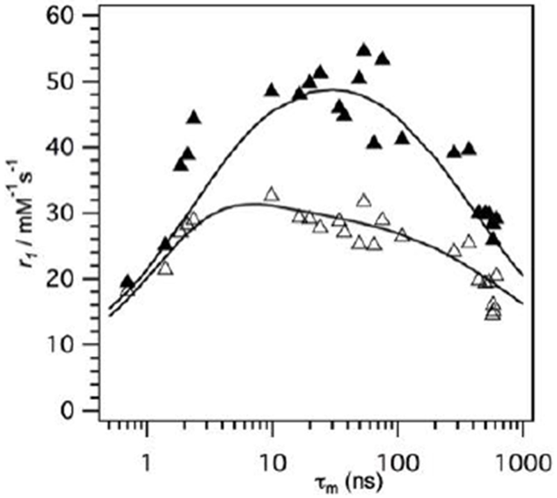 Figure 38: