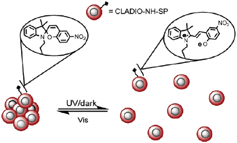 Figure 91: