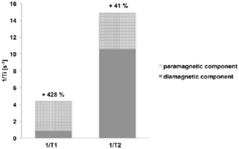 Figure 6: