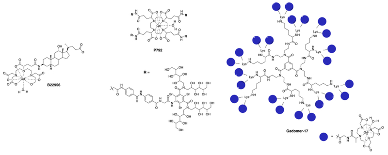 Figure 4: