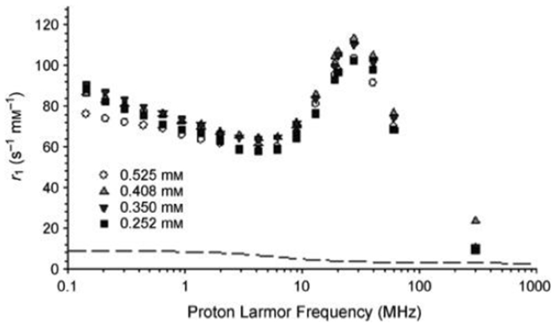 Figure 40: