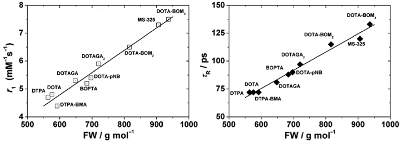 Figure 28: