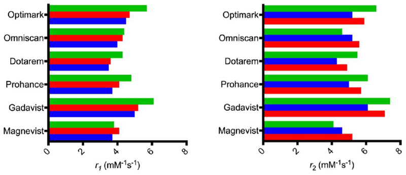 Figure 5: