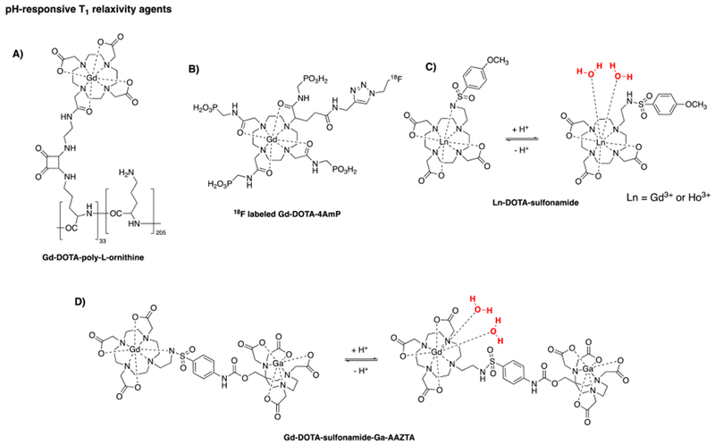 Figure 65: