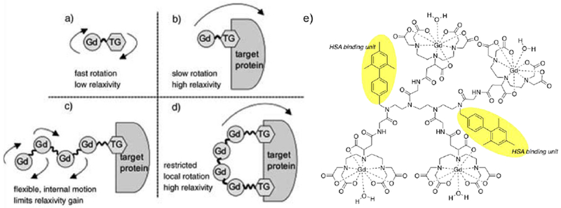 Figure 33: