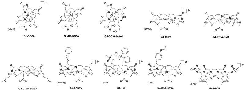 Figure 3: